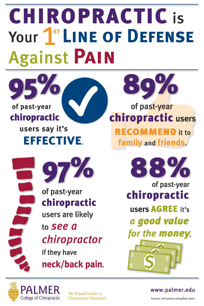 Chiropractic is the first line of defense